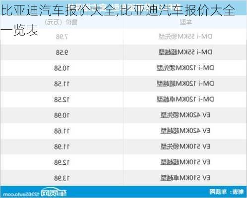 比亚迪汽车报价大全,比亚迪汽车报价大全一览表