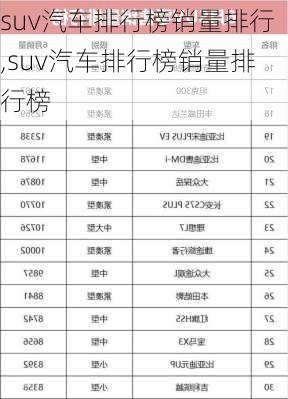 suv汽车排行榜销量排行,suv汽车排行榜销量排行榜