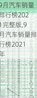 9月汽车销量排行榜2021完整版,9月汽车销量排行榜2021年