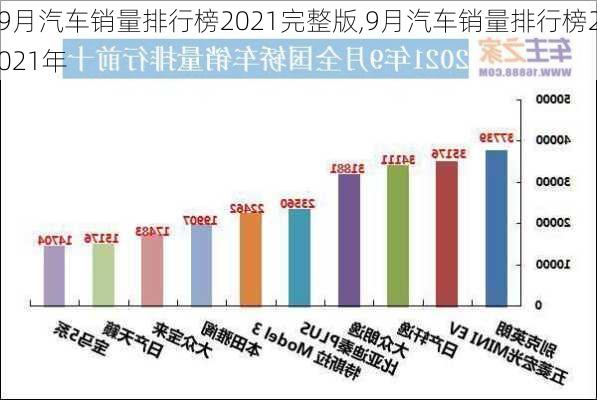 9月汽车销量排行榜2021完整版,9月汽车销量排行榜2021年