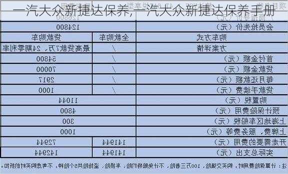 一汽大众新捷达保养,一汽大众新捷达保养手册