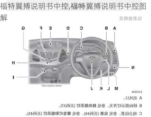 福特翼搏说明书中控,福特翼搏说明书中控图解