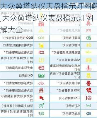 大众桑塔纳仪表盘指示灯图解,大众桑塔纳仪表盘指示灯图解大全