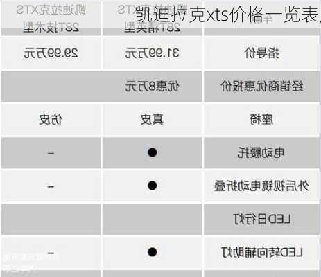 凯迪拉克xts价格一览表,