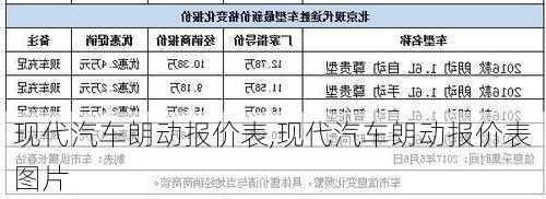 现代汽车朗动报价表,现代汽车朗动报价表图片