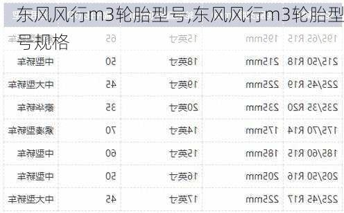 东风风行m3轮胎型号,东风风行m3轮胎型号规格