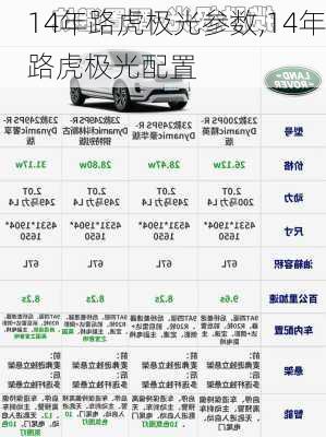 14年路虎极光参数,14年路虎极光配置