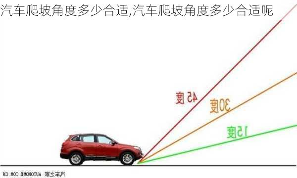 汽车爬坡角度多少合适,汽车爬坡角度多少合适呢