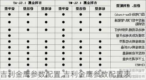 吉利金鹰参数配置,吉利金鹰参数配置表