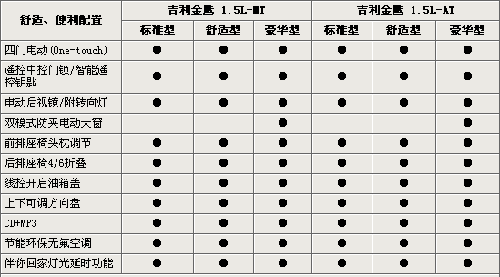 吉利金鹰参数配置,吉利金鹰参数配置表