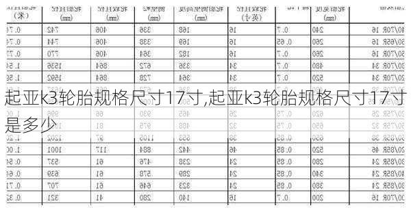 起亚k3轮胎规格尺寸17寸,起亚k3轮胎规格尺寸17寸是多少