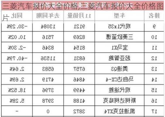 三菱汽车报价大全价格,三菱汽车报价大全价格图片