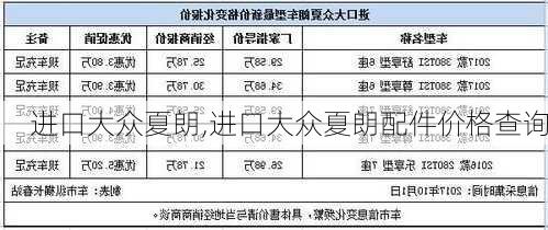 进口大众夏朗,进口大众夏朗配件价格查询