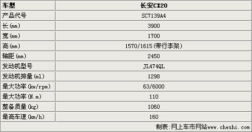 长安cx20长宽高,长安cx20长宽高是多少