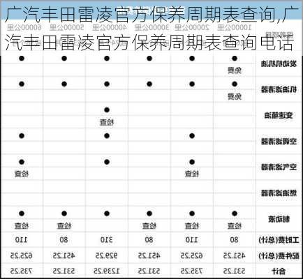 广汽丰田雷凌官方保养周期表查询,广汽丰田雷凌官方保养周期表查询电话