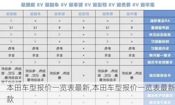 本田车型报价一览表最新,本田车型报价一览表最新款