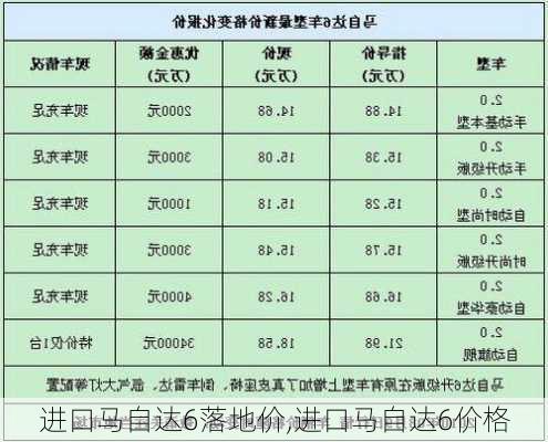 进口马自达6落地价,进口马自达6价格