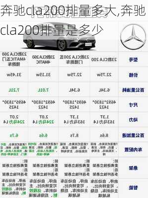 奔驰cla200排量多大,奔驰cla200排量是多少