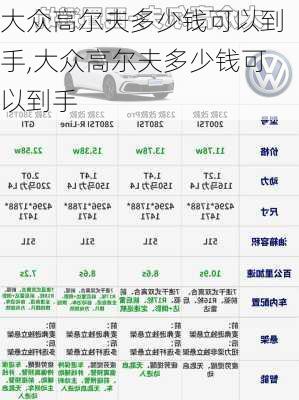 大众高尔夫多少钱可以到手,大众高尔夫多少钱可以到手