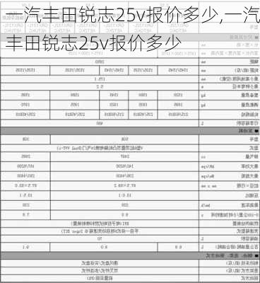 一汽丰田锐志25v报价多少,一汽丰田锐志25v报价多少