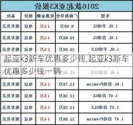 起亚k3新车优惠多少钱,起亚k3新车优惠多少钱一辆