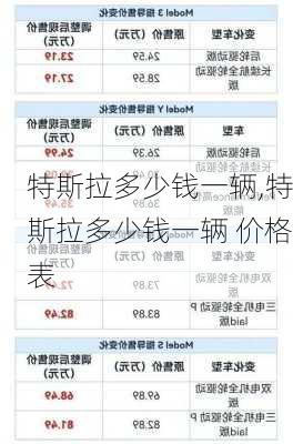 特斯拉多少钱一辆,特斯拉多少钱一辆 价格表