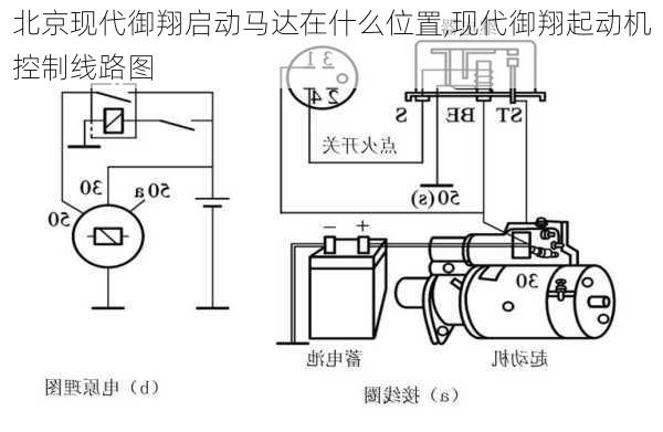 北京现代御翔启动马达在什么位置,现代御翔起动机控制线路图