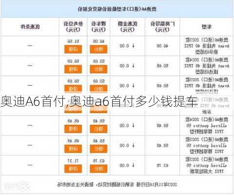 奥迪A6首付,奥迪a6首付多少钱提车