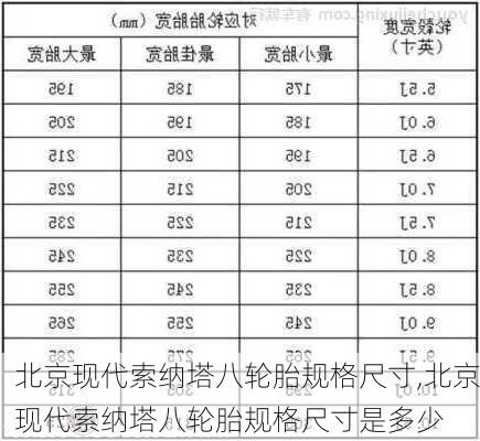 北京现代索纳塔八轮胎规格尺寸,北京现代索纳塔八轮胎规格尺寸是多少