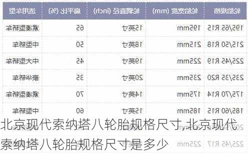 北京现代索纳塔八轮胎规格尺寸,北京现代索纳塔八轮胎规格尺寸是多少