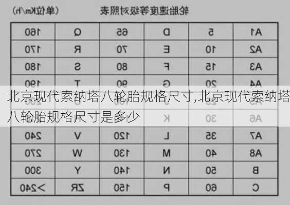 北京现代索纳塔八轮胎规格尺寸,北京现代索纳塔八轮胎规格尺寸是多少