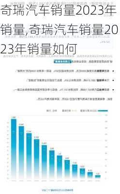 奇瑞汽车销量2023年销量,奇瑞汽车销量2023年销量如何