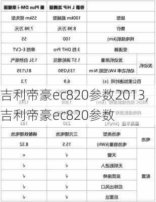 吉利帝豪ec820参数2013,吉利帝豪ec820参数