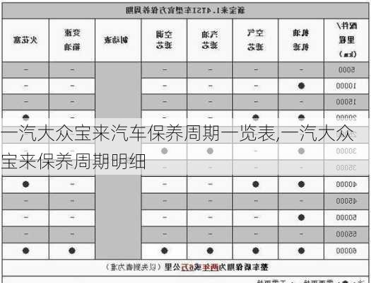 一汽大众宝来汽车保养周期一览表,一汽大众宝来保养周期明细