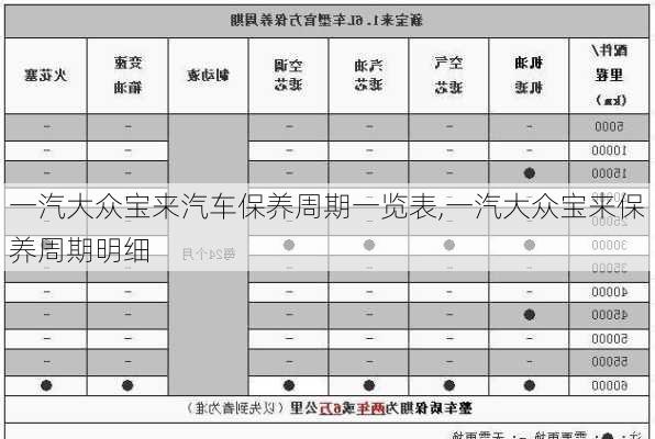 一汽大众宝来汽车保养周期一览表,一汽大众宝来保养周期明细