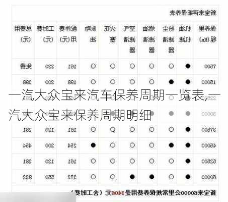 一汽大众宝来汽车保养周期一览表,一汽大众宝来保养周期明细