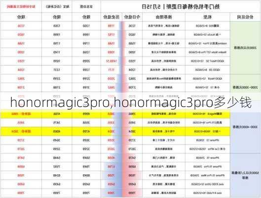 honormagic3pro,honormagic3pro多少钱