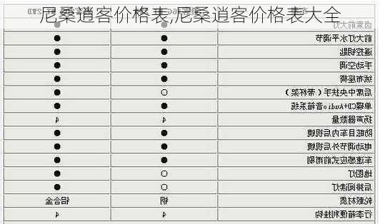 尼桑逍客价格表,尼桑逍客价格表大全