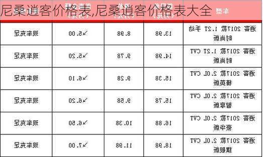 尼桑逍客价格表,尼桑逍客价格表大全