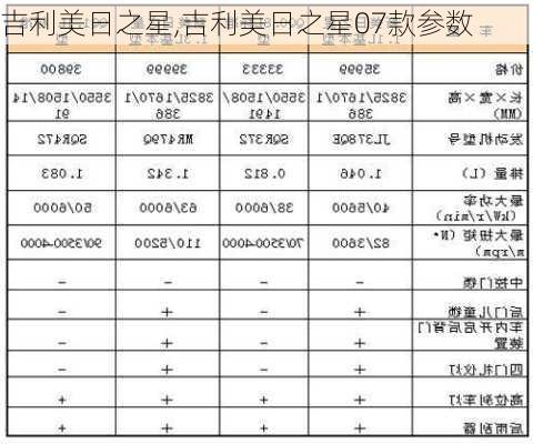 吉利美日之星,吉利美日之星07款参数