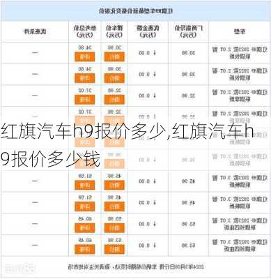 红旗汽车h9报价多少,红旗汽车h9报价多少钱