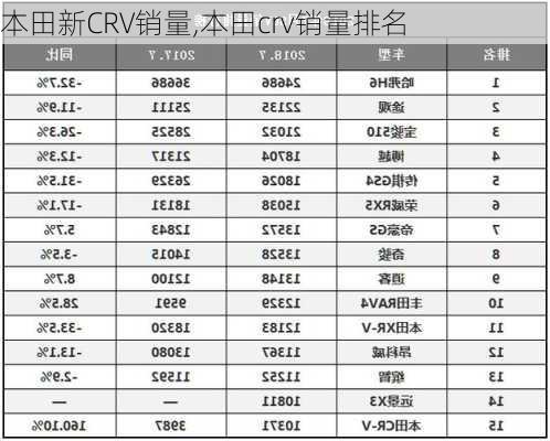 本田新CRV销量,本田crv销量排名