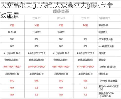 大众高尔夫gti八代,大众高尔夫gti八代参数配置