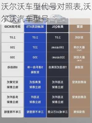 沃尔沃车型代号对照表,沃尔沃汽车型号