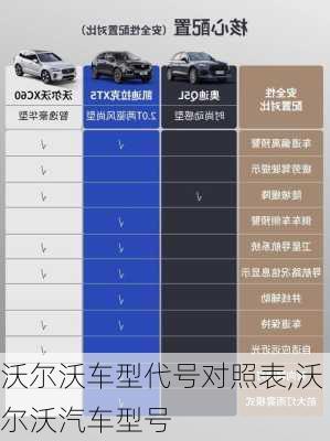 沃尔沃车型代号对照表,沃尔沃汽车型号