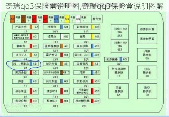 奇瑞qq3保险盒说明图,奇瑞qq3保险盒说明图解