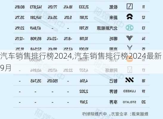 汽车销售排行榜2024,汽车销售排行榜2024最新9月