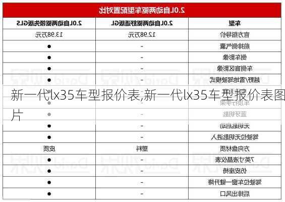 新一代lx35车型报价表,新一代lx35车型报价表图片