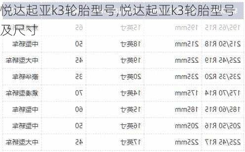 悦达起亚k3轮胎型号,悦达起亚k3轮胎型号及尺寸