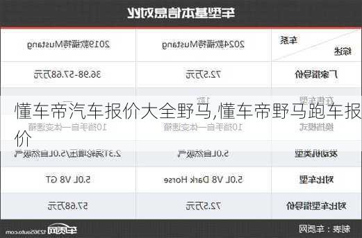 懂车帝汽车报价大全野马,懂车帝野马跑车报价